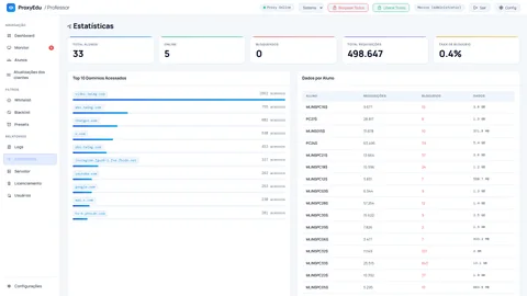 Estatísticas do ProxyEdu com requisições, bloqueios, domínios e dados por aluno