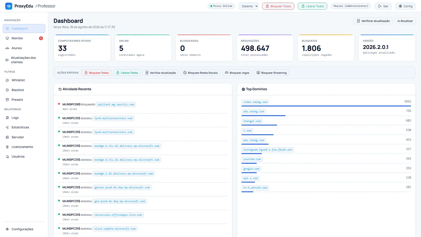 Dashboard do ProxyEdu com computadores ativos, requisições, bloqueios, atividade recente e domínios acessados